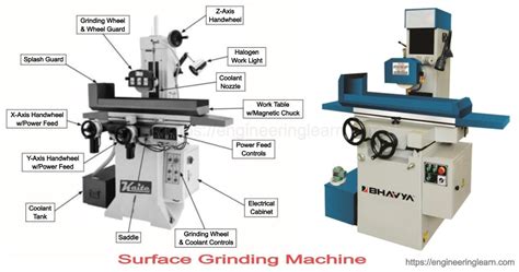 precision surface grinding machine parts|horizontal surface grinder.